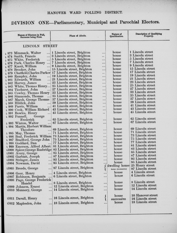 Electoral register data for Walter Winton