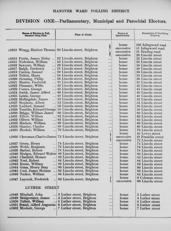 Electoral register data for Edward George Tomblin