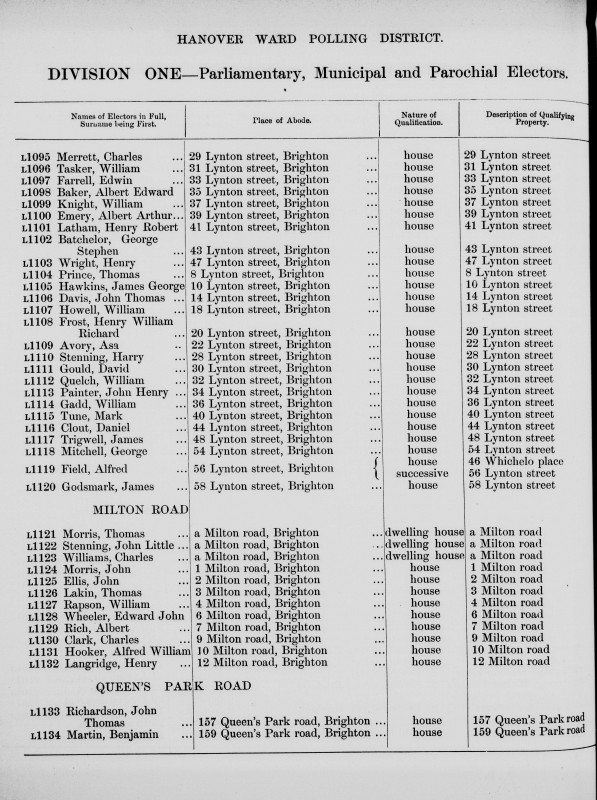 Electoral register data for Albert Arthur Emery