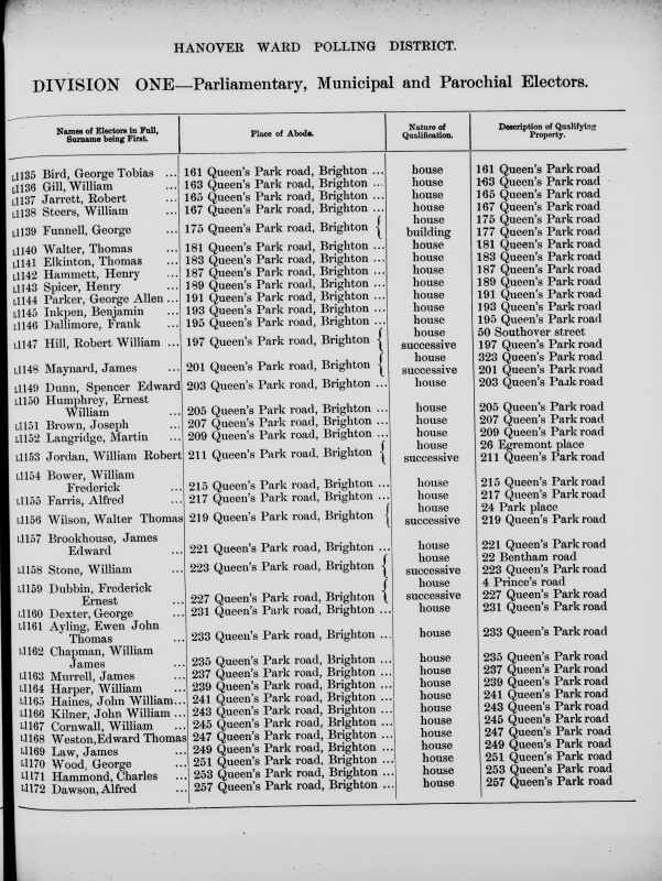 Electoral register data for William Robert Jordan