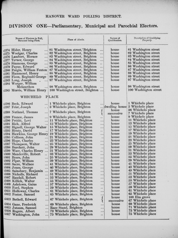 Electoral register data for Albert Rogers