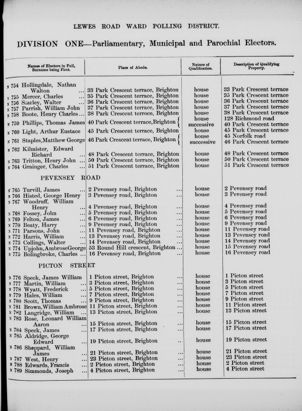 Electoral register data for George Edward Aldridge