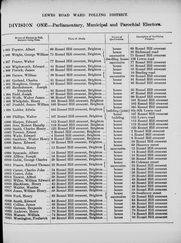 Electoral register data for Robert Hanslip Sers