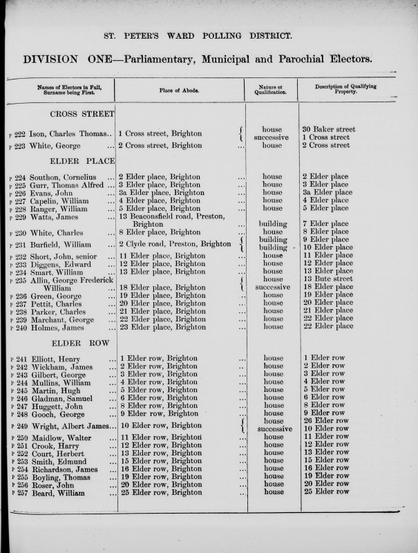 Electoral register data for George Frederick William Allin