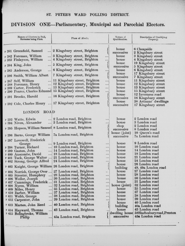 Electoral register data for William Foreman
