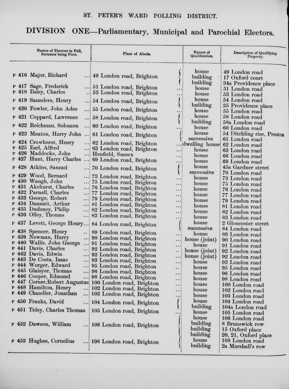 Electoral register data for George Henry Levett