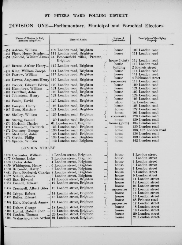 Electoral register data for William Joseph King