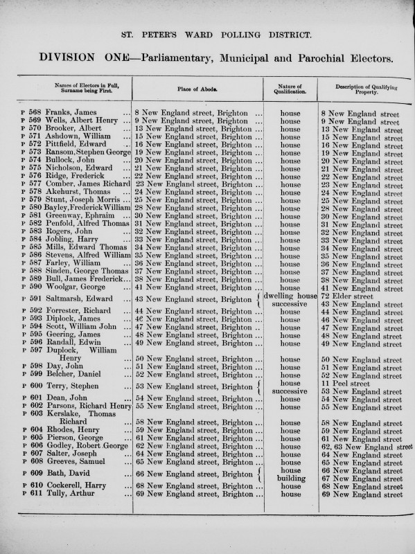 Electoral register data for Frederickwilliam Bayley