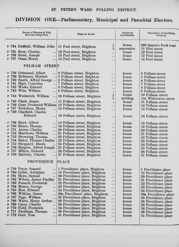 Electoral register data for Adolphus Goble