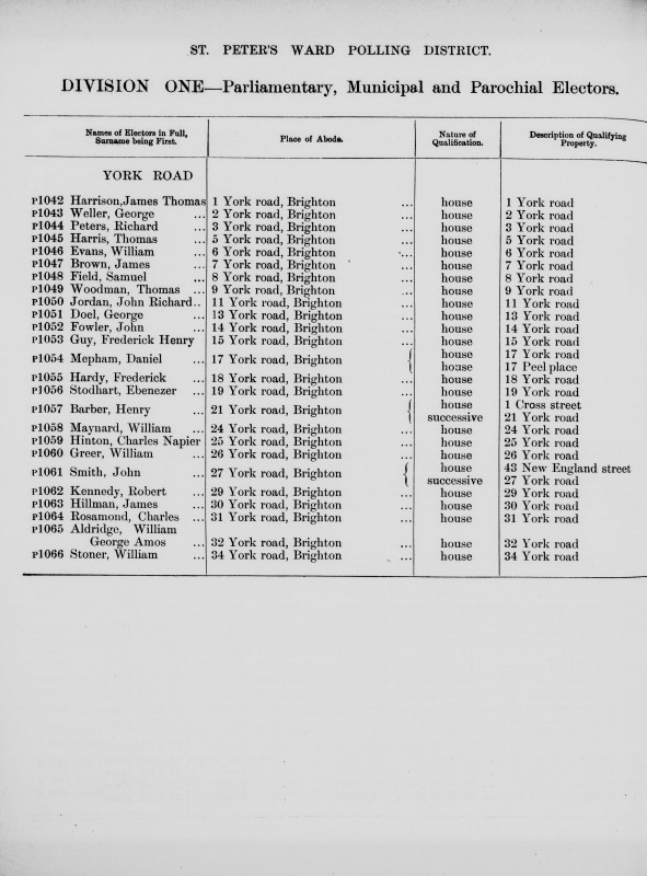 Electoral register data for William George Amos Aldridge