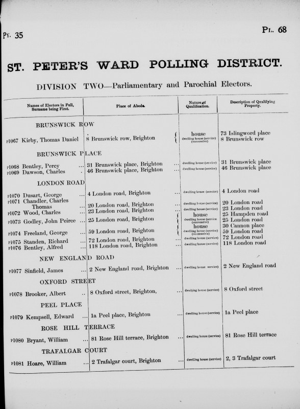 Electoral register data for James Sinfield