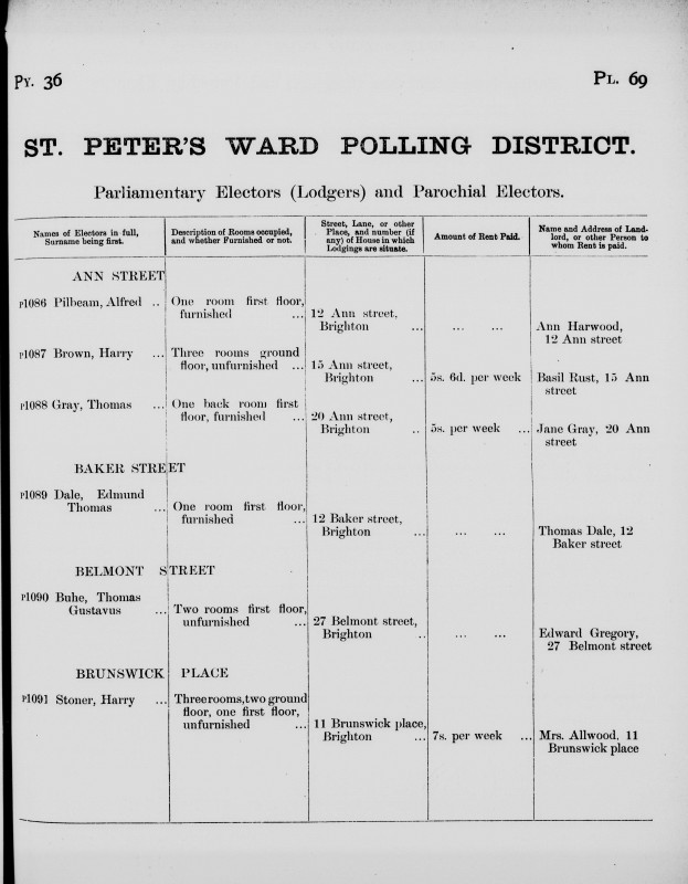 Electoral register data for Alfred Pilbeam