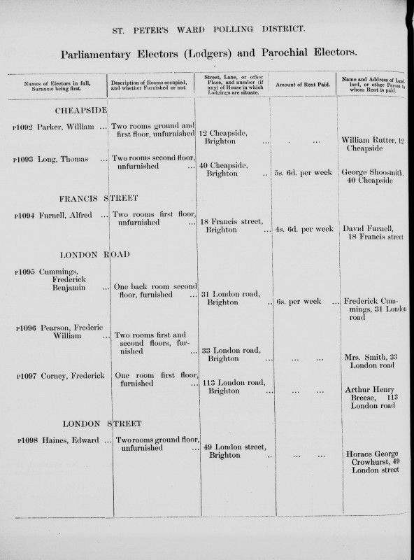 Electoral register data for Frederick Benjamin Cummings