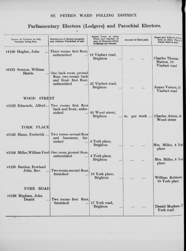 Electoral register data for Frederick Blann