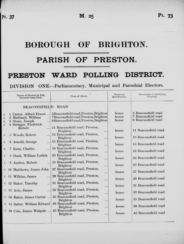 Electoral register data for Alfred Ernest Carter