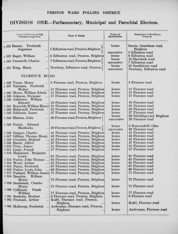 Electoral register data for William Edward Ashdown