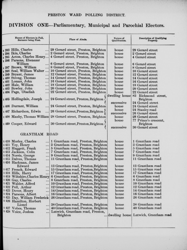 Electoral register data for Charles Henry Acton