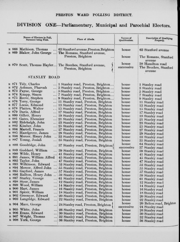 Electoral register data for William 'Goddard