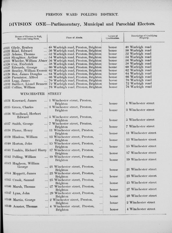 Electoral register data for Thomas Adams