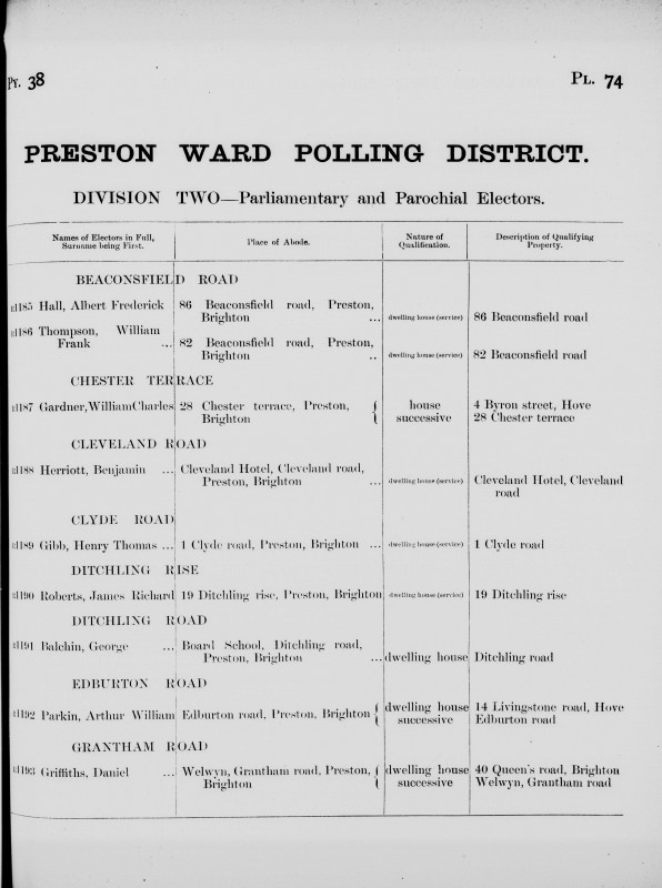 Electoral register data for Albert Frederick Hall