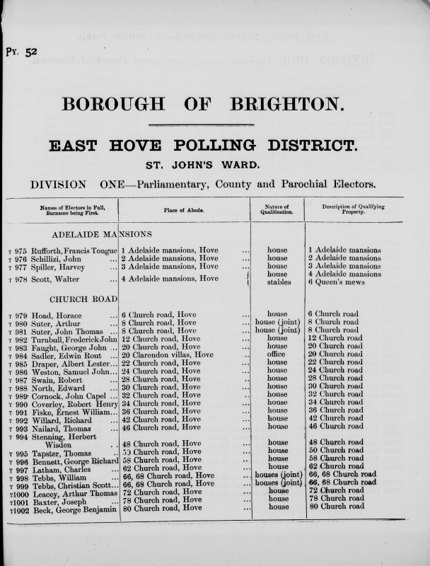 Electoral register data for Joseph Baxter