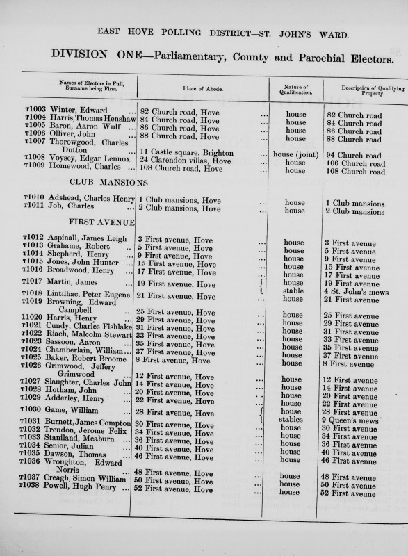 Electoral register data for Charles Henry Adshead