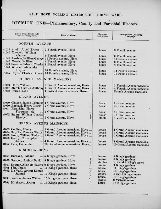 Electoral register data for Edward Charles Severne