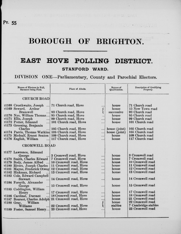 Electoral register data for Arthur Bramwell Seward