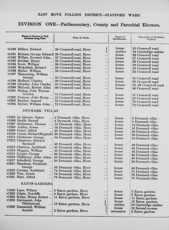 Electoral register data for Alfred Grant