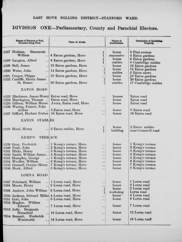 Electoral register data for Alfred Langton