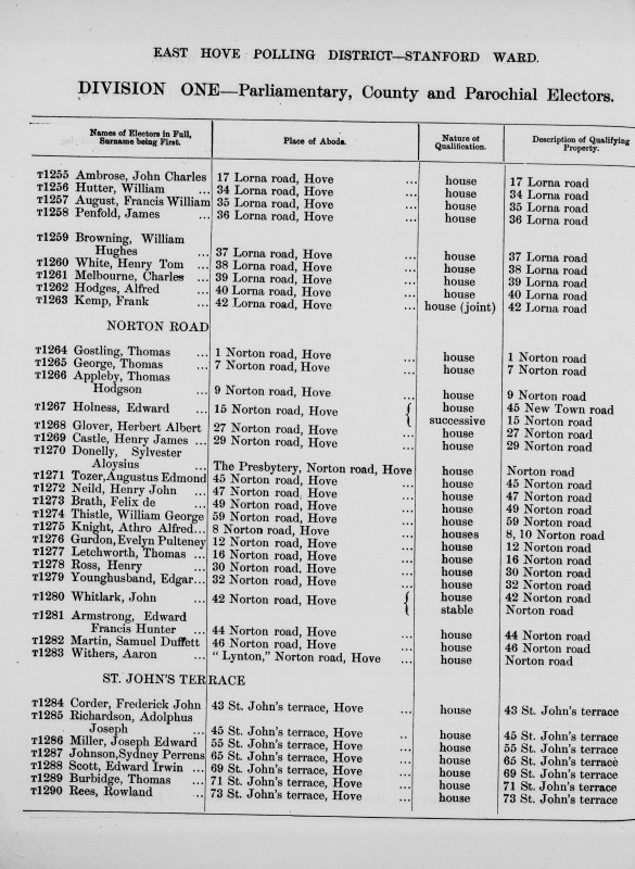 Electoral register data for Adolphus Joseph Richardson