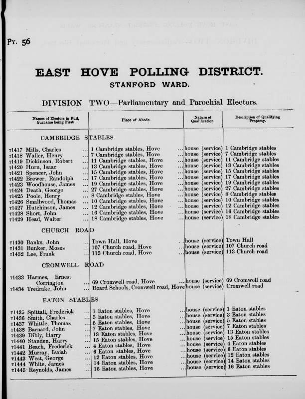 Electoral register data for John Banks