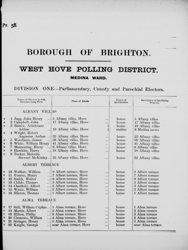 Electoral register data for Alfred Chatfield