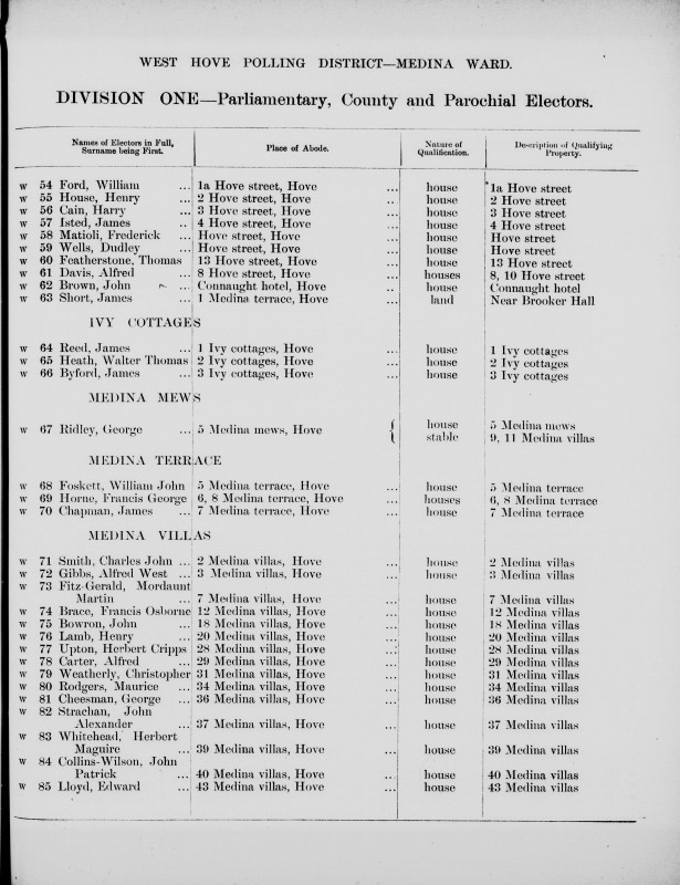 Electoral register data for Alfred Davis