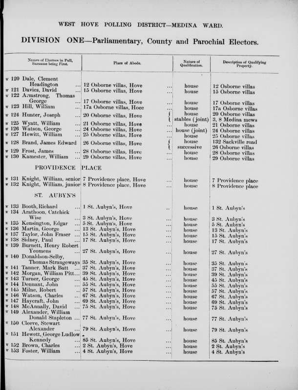 Electoral register data for William Donald Stapleton Alexander