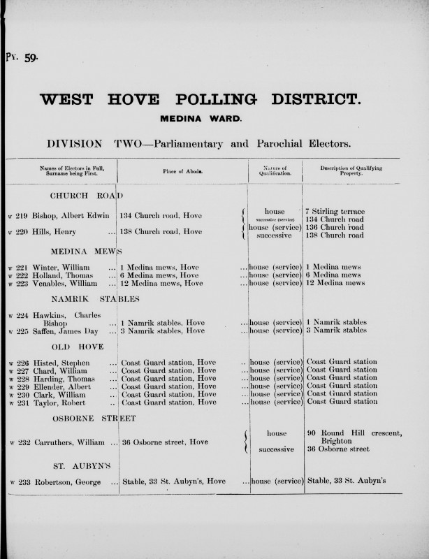Electoral register data for Albert Ellender