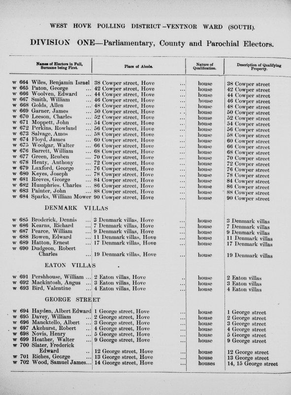 Electoral register data for Robert Akehurst