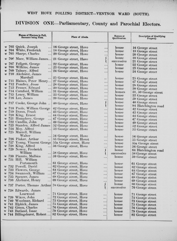 Electoral register data for James Marshall Akehurst
