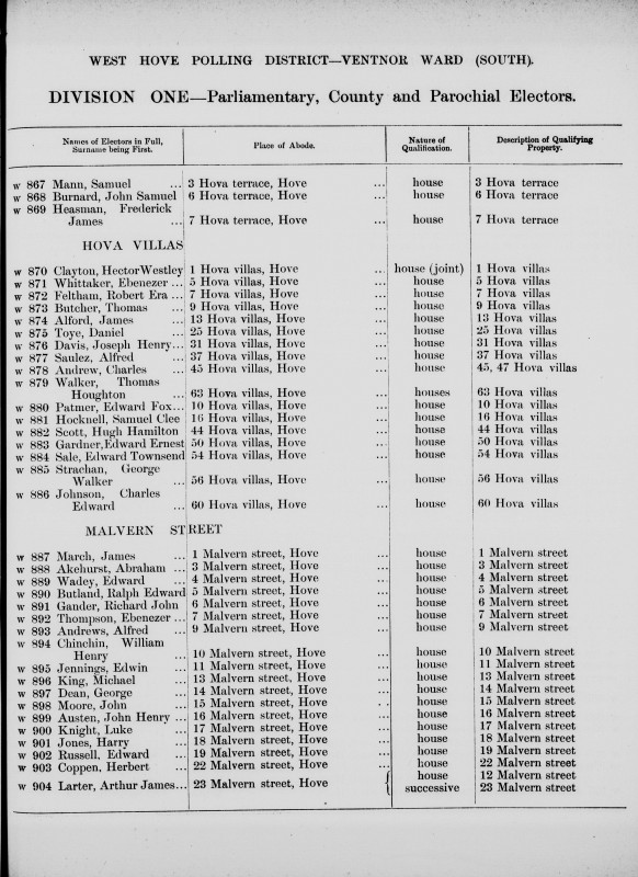 Electoral register data for Abraham Akehurst