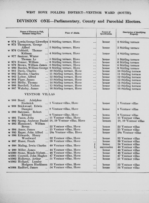 Electoral register data for Adolphus Frederick Bond