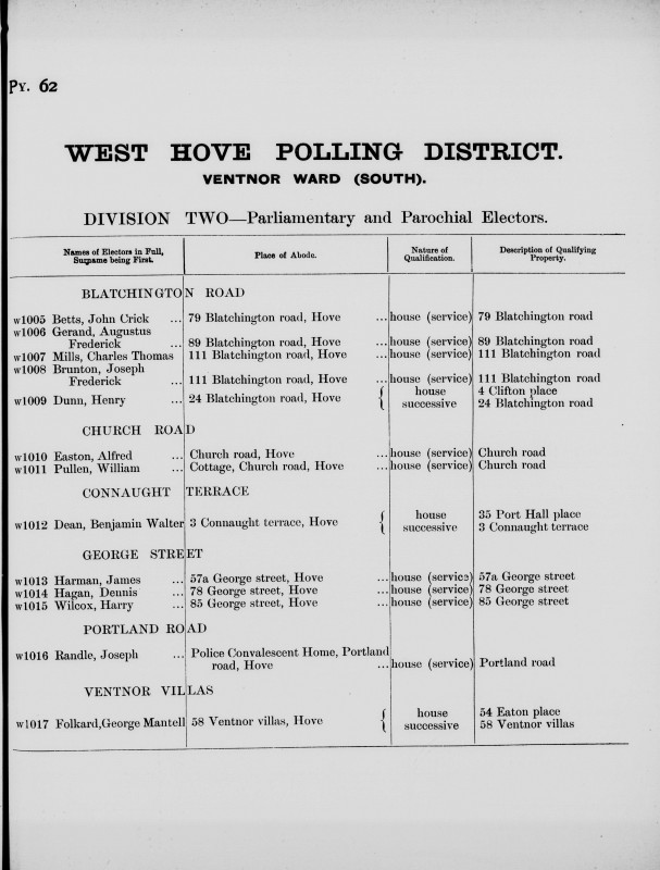 Electoral register data for Alfred Easton