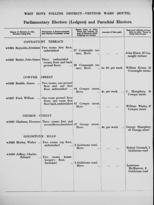 Electoral register data for Abraham Reynolds