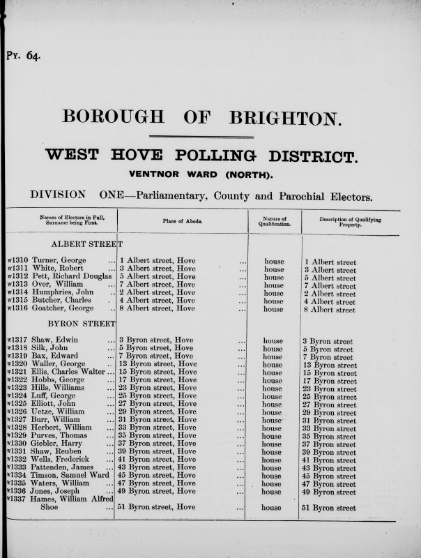 Electoral register data for Edward Bay: