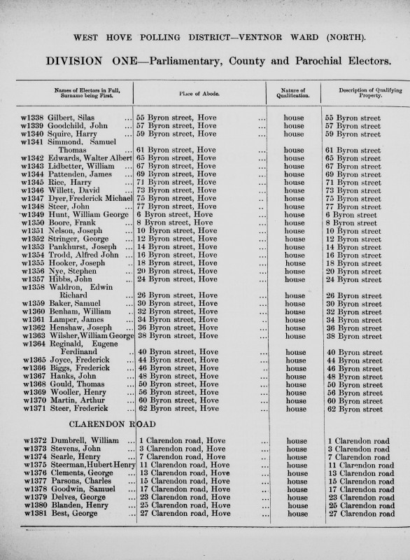 Electoral register data for Henry Wooller