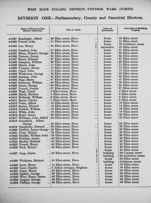 Electoral register data for Henry Younger
