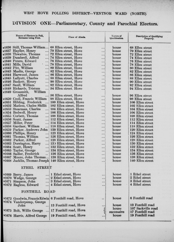 Electoral register data for Alfred Dumbrell
