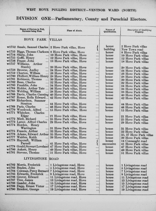 Electoral register data for Edward Arthur Adams