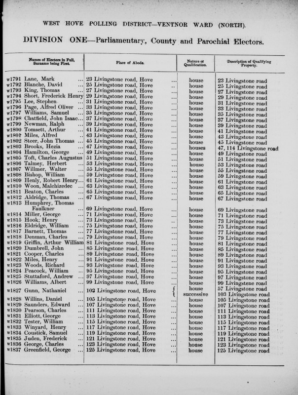 Electoral register data for Albert Williams