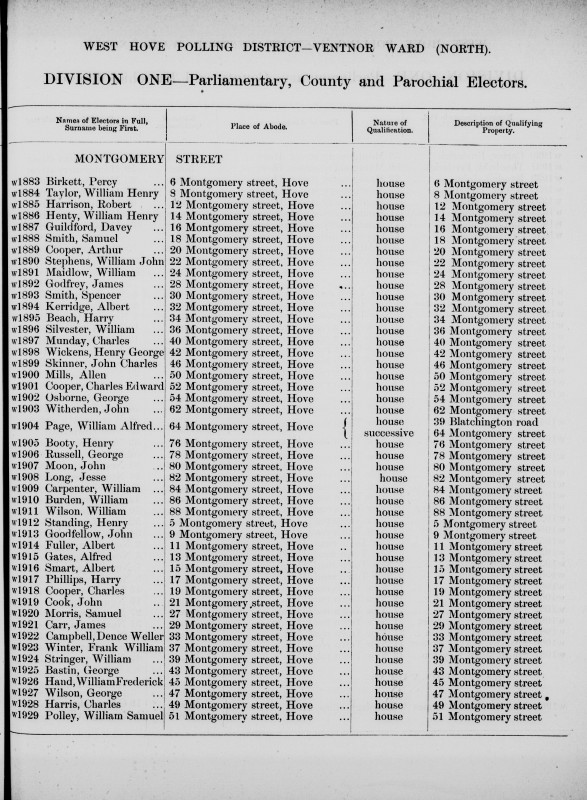 Electoral register data for Albert Kerridge