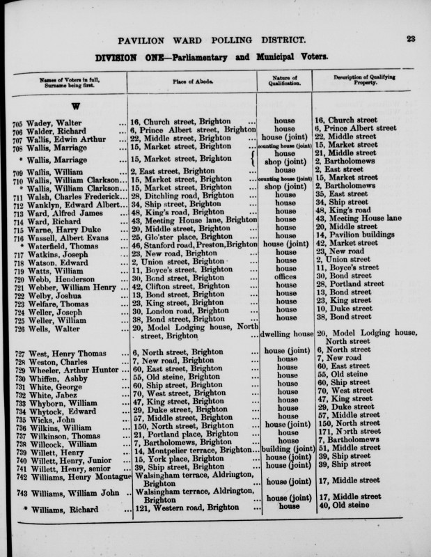 Electoral register data for Walter Wadey